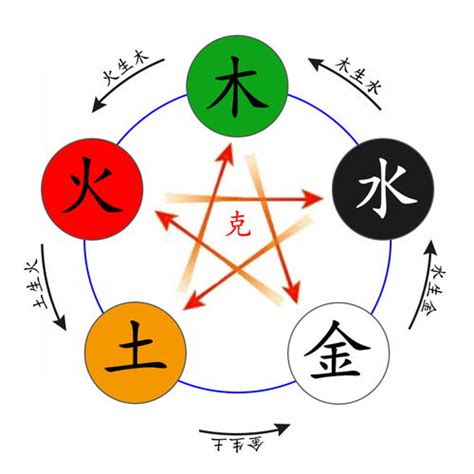 昕五行屬|昕字五行属什么解析